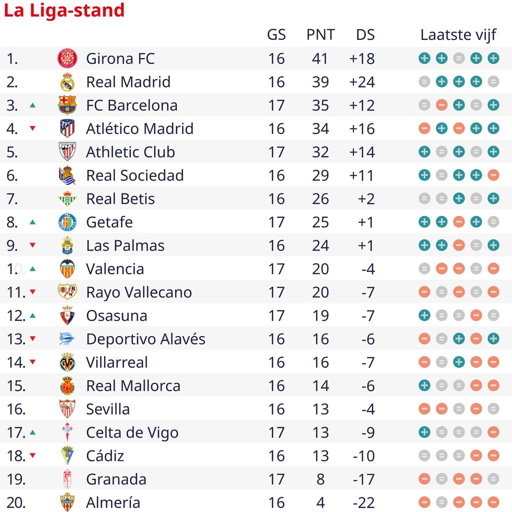 la-liga