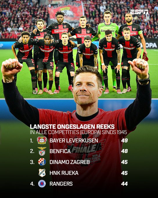 records
