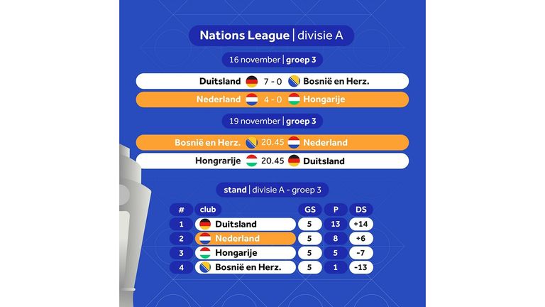 nations