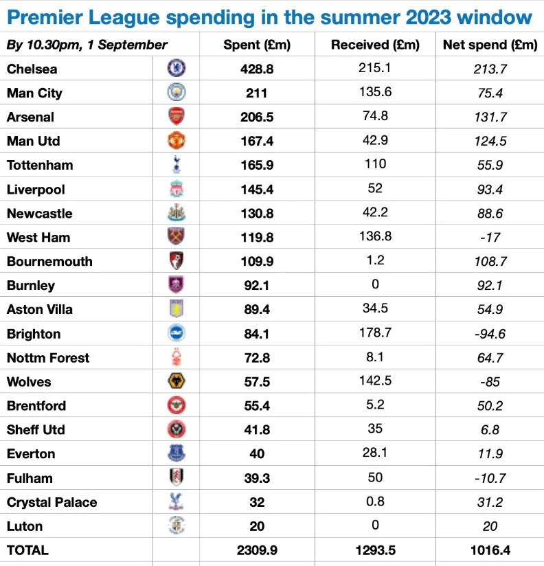 premier-league-transfer-geld