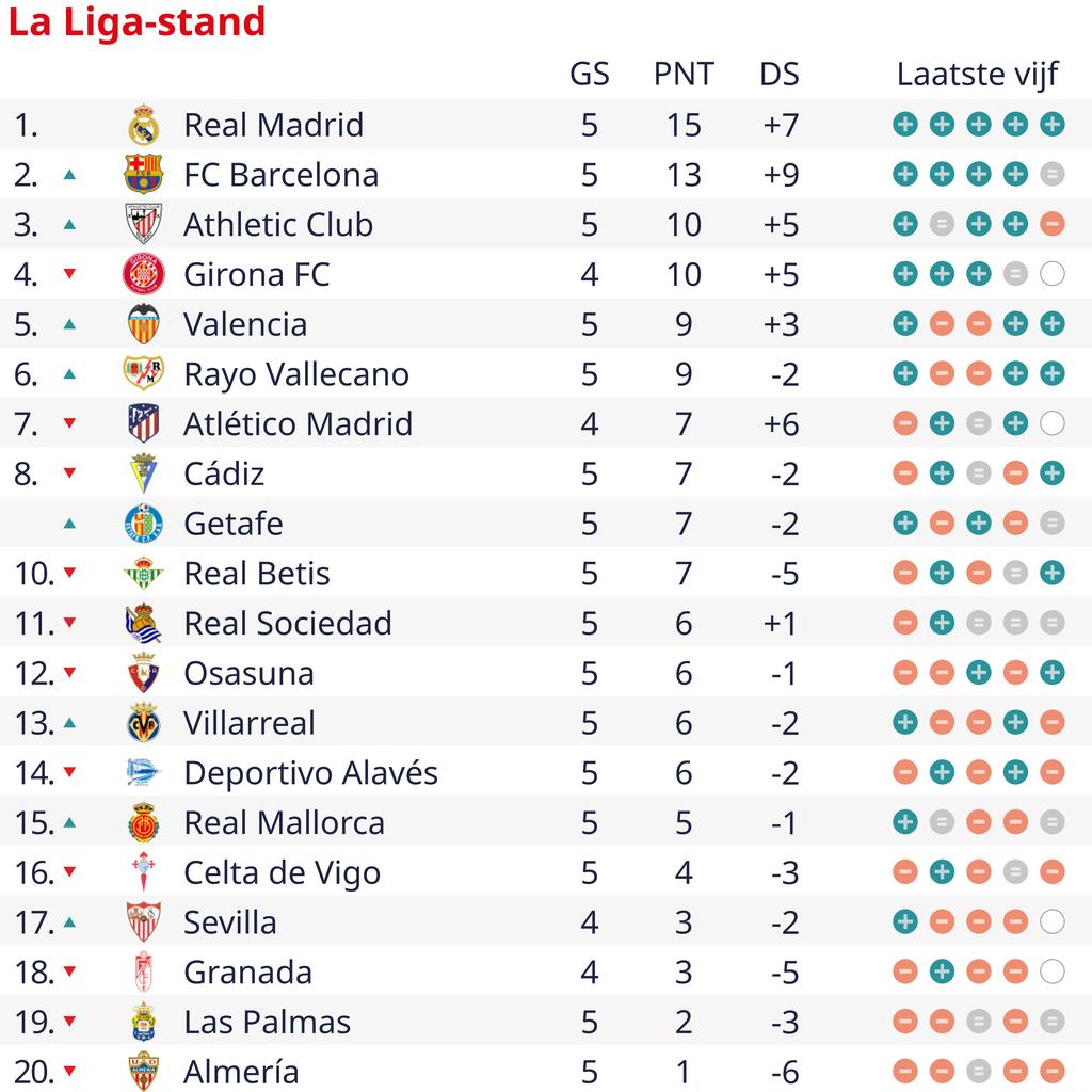 la-liga-stand