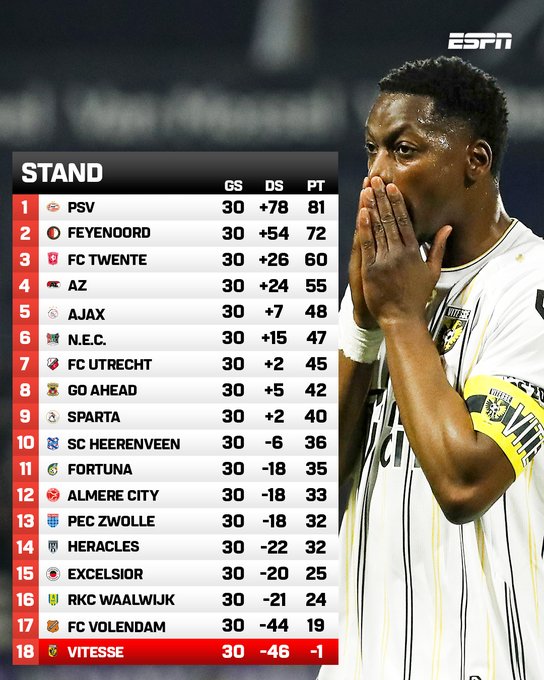 eredivisie-stand